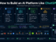Build an AI Platform Like ChatGPT